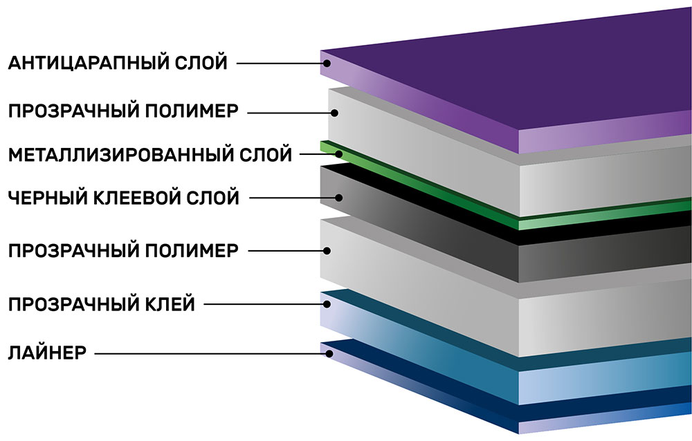 Тонировочная пленка Scorpio HP Carbon 20%