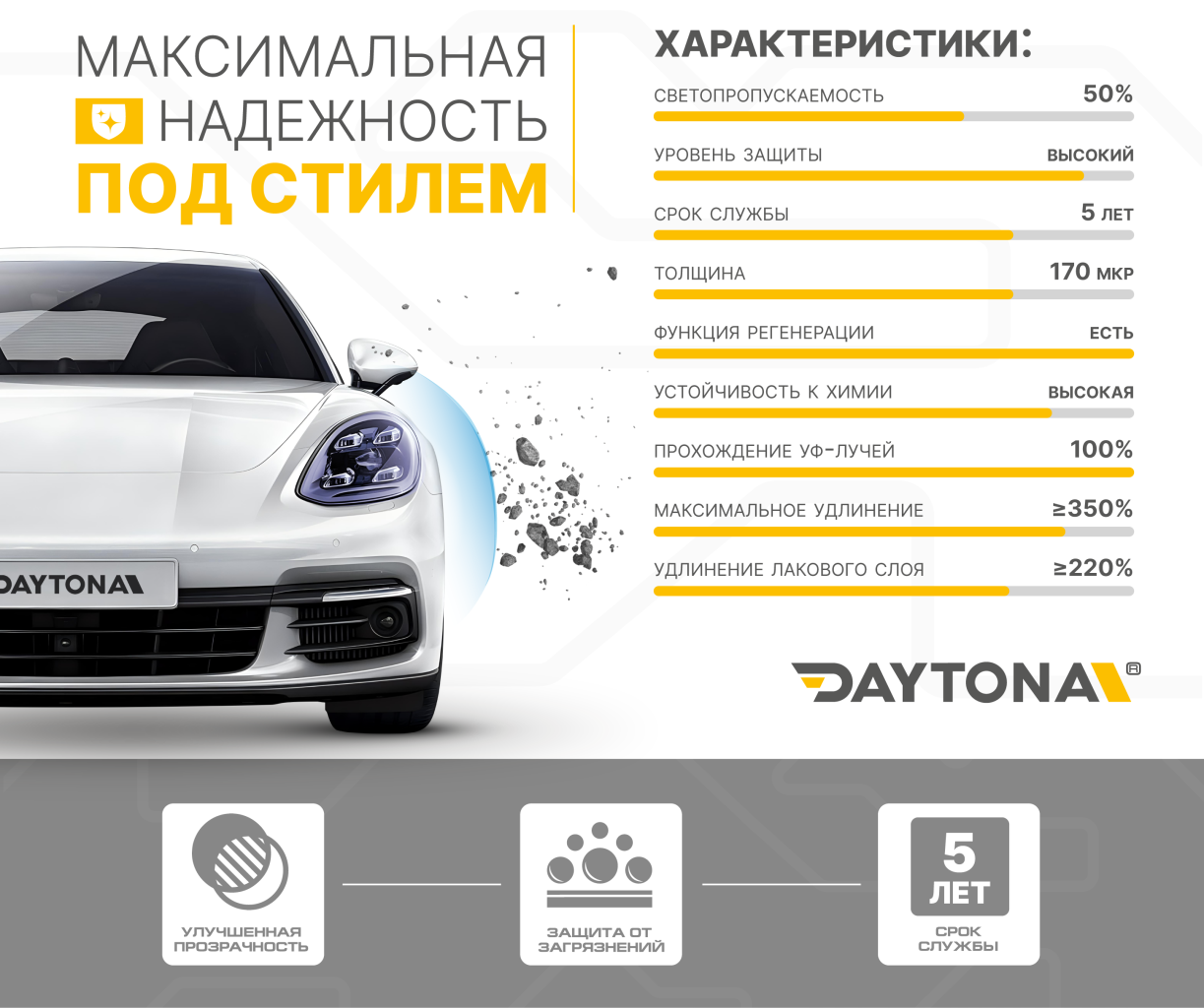 Полиуретан для фар тонирующий 50% DAYTONA S100 фиолетовый 30 см - 3