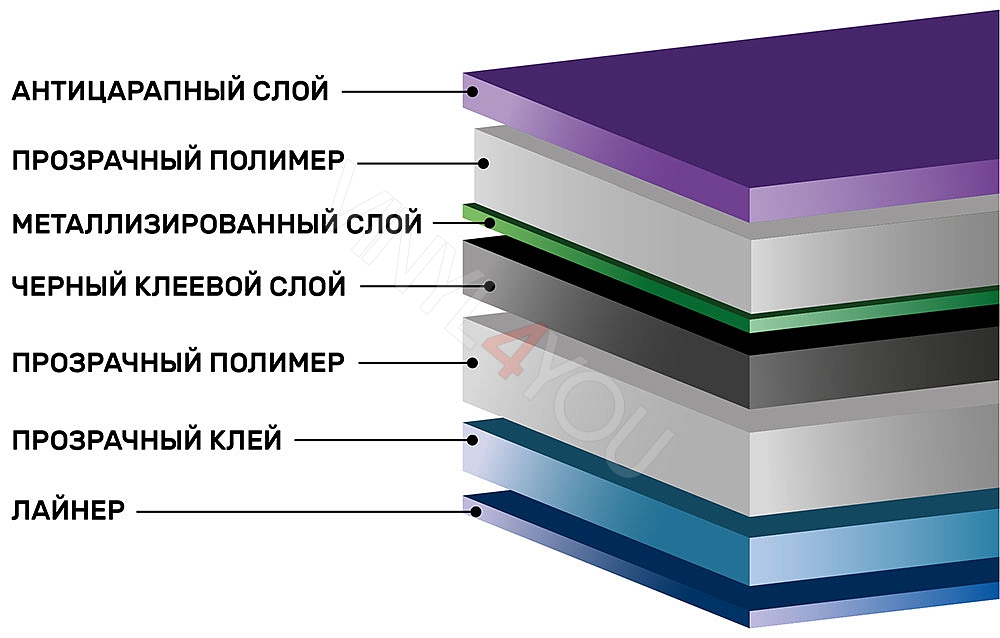 Тонировочная пленка Scorpio HP Carbon 20%