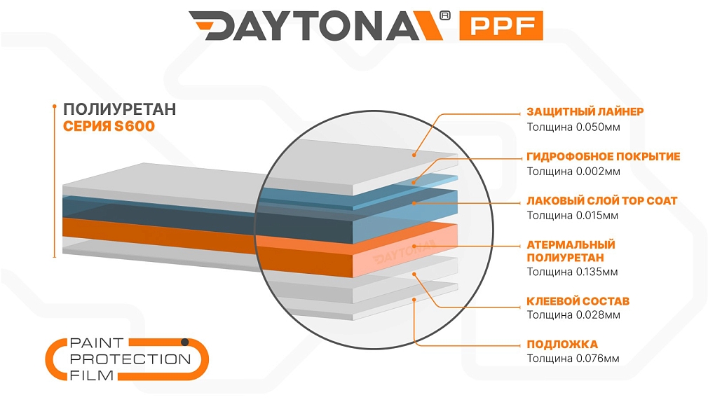 Атермальная полиуретановая пленка DAYTONA PPF S600 для панорамной крыши