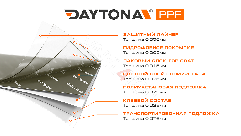 Глянцевая полиуретановая пленка Хаки DAYTONA PPF S200 Khaki Green