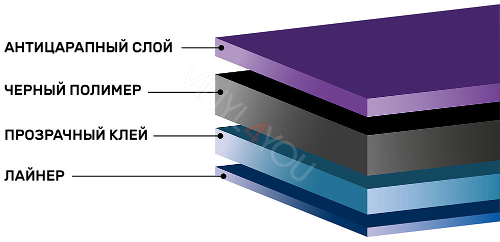 Тонировочная пленка AURORA 5%