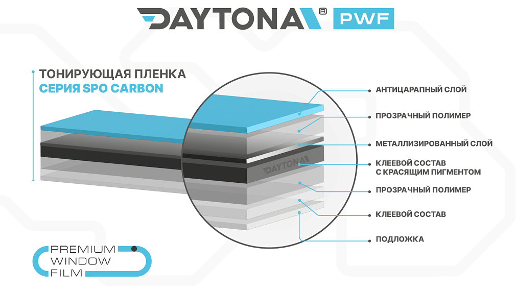 DAYTONA SPO 35% металлизированная тонировочная пленка