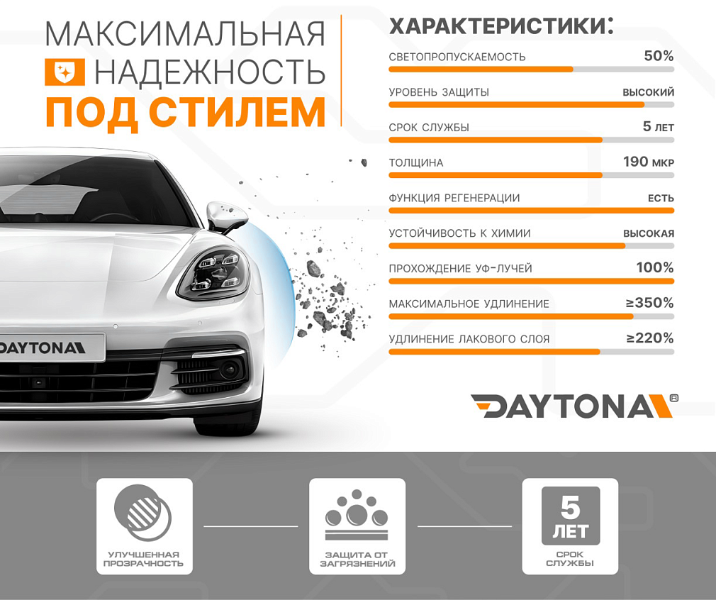 Полиуретан тонирующий DAYTONA S100 PRO 50% светло-черный 1.52 м