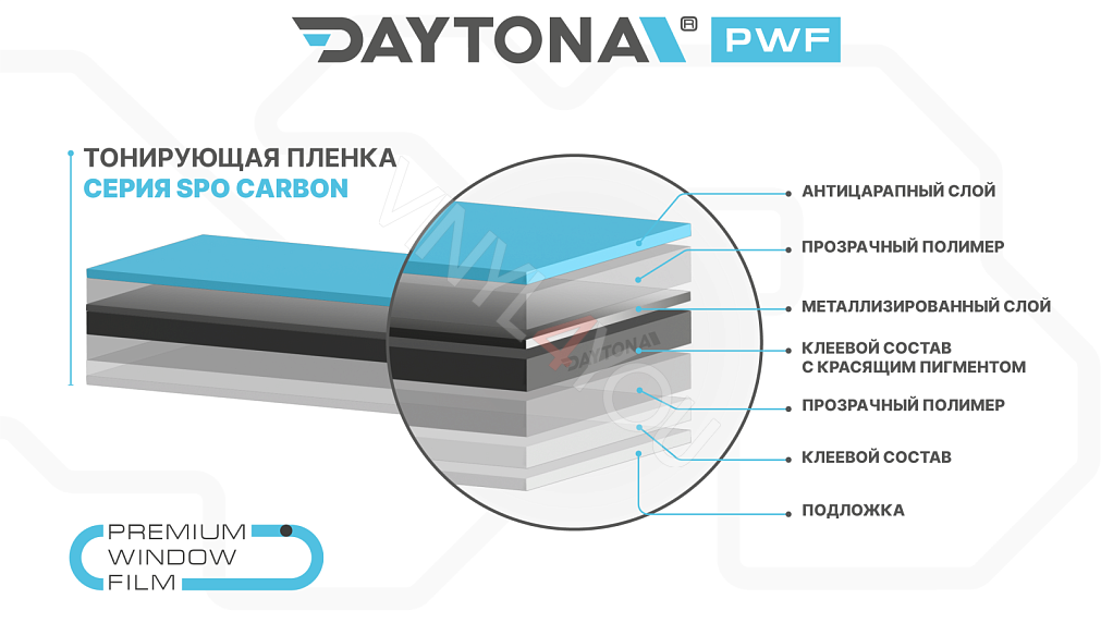 DAYTONA SPO 50% металлизированная тонировочная пленка