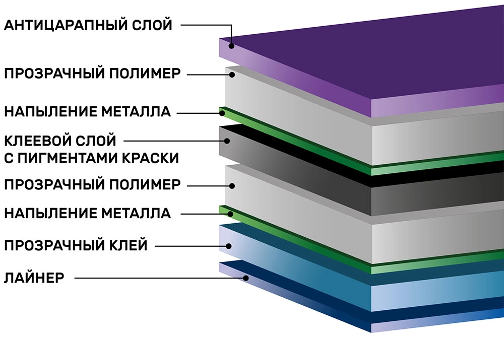 Зеркальная тонировочная пленка Scorpio Green R15