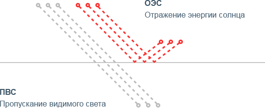 Зеркальная тонировочная пленка  Gold R15