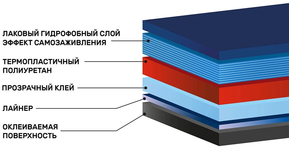 Прозрачная матовая полиуретановая пленка DAYTONA PPF Matte S300