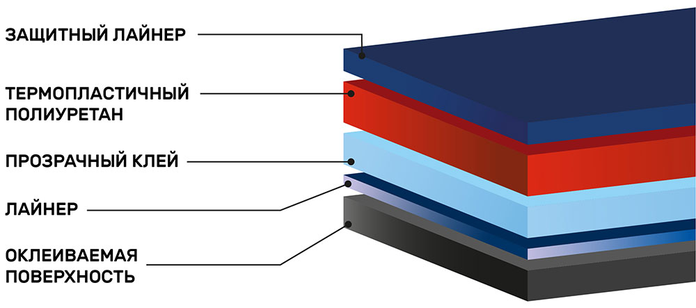 Инфографика защитной полиуретановой плёнки 3M VentureShield