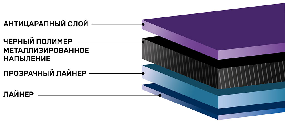 Инфографика атермальной тонировочной пленки SHG ZAIR 75BL