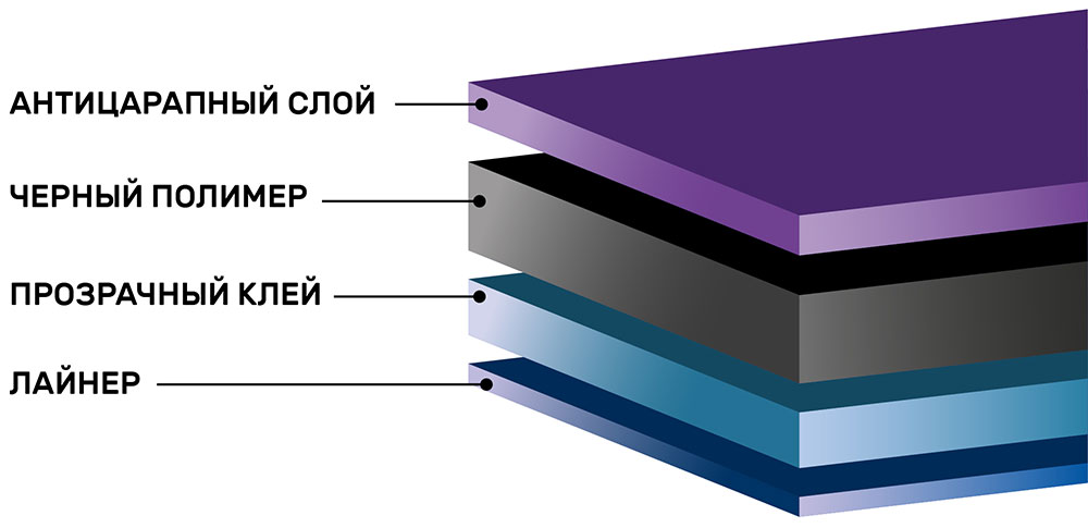 Инфографика тонировочной пленки AURORA 50%