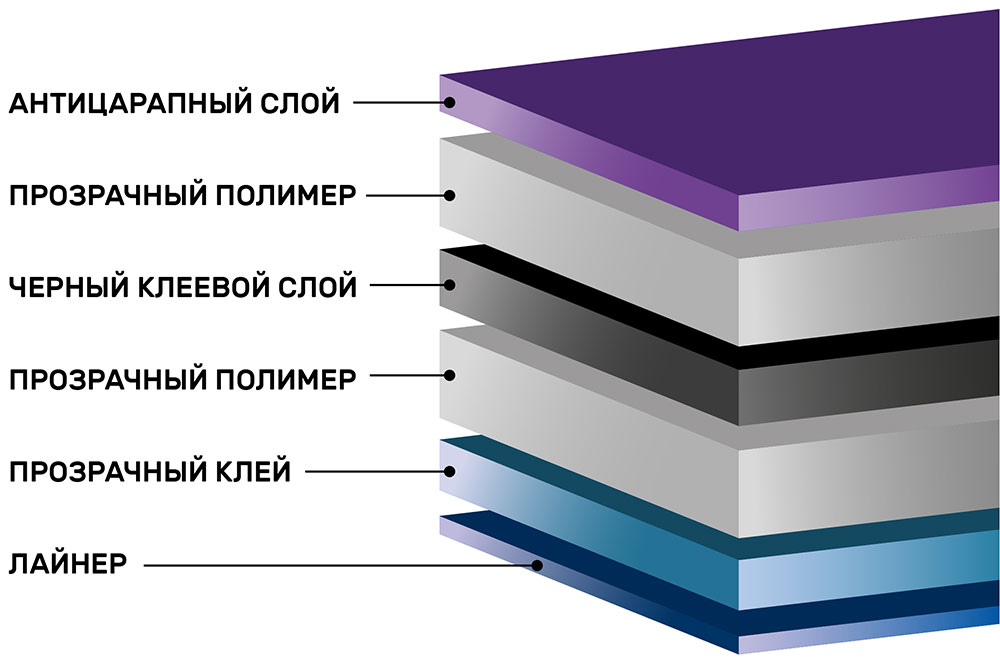 Инфографика тонировочной пленки Scorpio Classic HP 35%